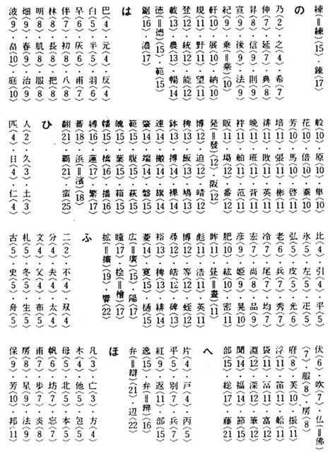 15画 漢字